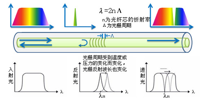 光纤光栅传感监测系统-1.jpg